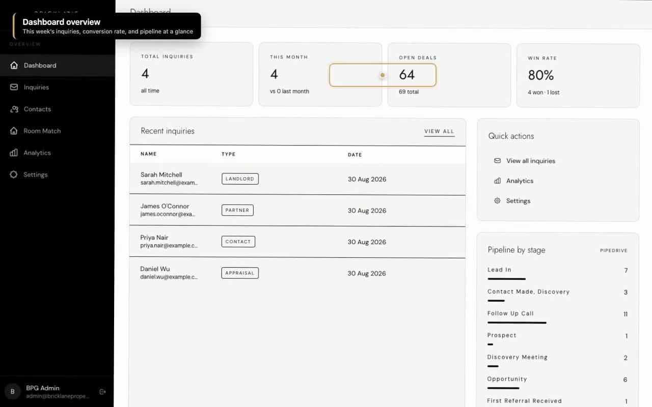 Bricklane Property Group administrative dashboard showing property inquiry workflows.